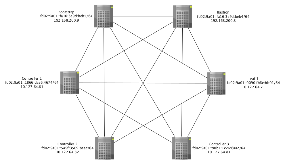 VXLAN Topology